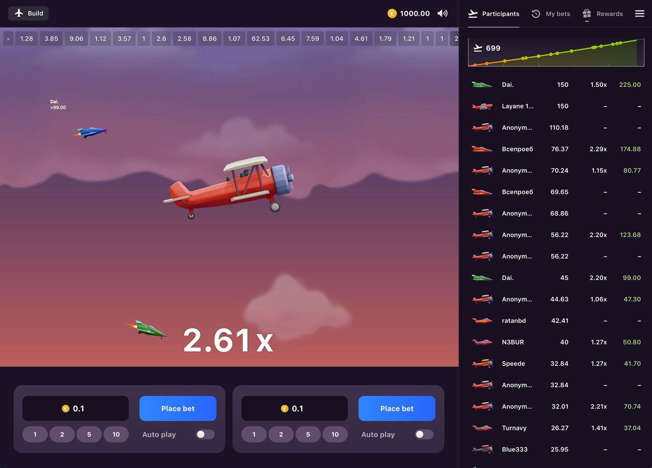 Aviatrix Crash Game ️ Kenyan Online Casinos